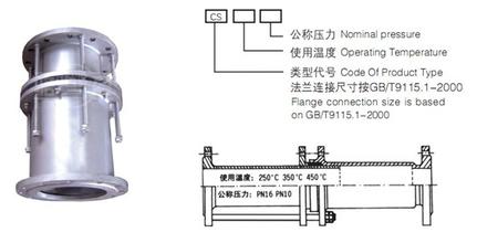 澳門圣方濟(jì)各堂區(qū)路環(huán)熱力<a href=http://www.shluoying.com target=_blank class=infotextkey>管道伸縮器</a>